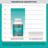 Qunol Magnesium Glycinate 300 mg (ขวด 90 เม็ด) เพิ่มการดูดซึม นอนหลับดีขึ้น ลดเครียด ลดตะคริว