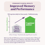 Natrol Cognium Memory Tablets 60 บำรุงสมอง เสริมความจำให้แม่นยำ